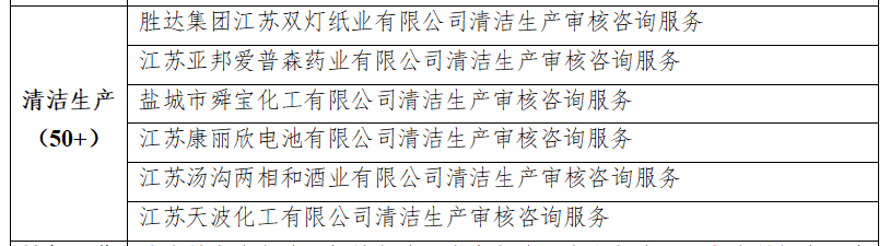 清潔生產(chǎn).png